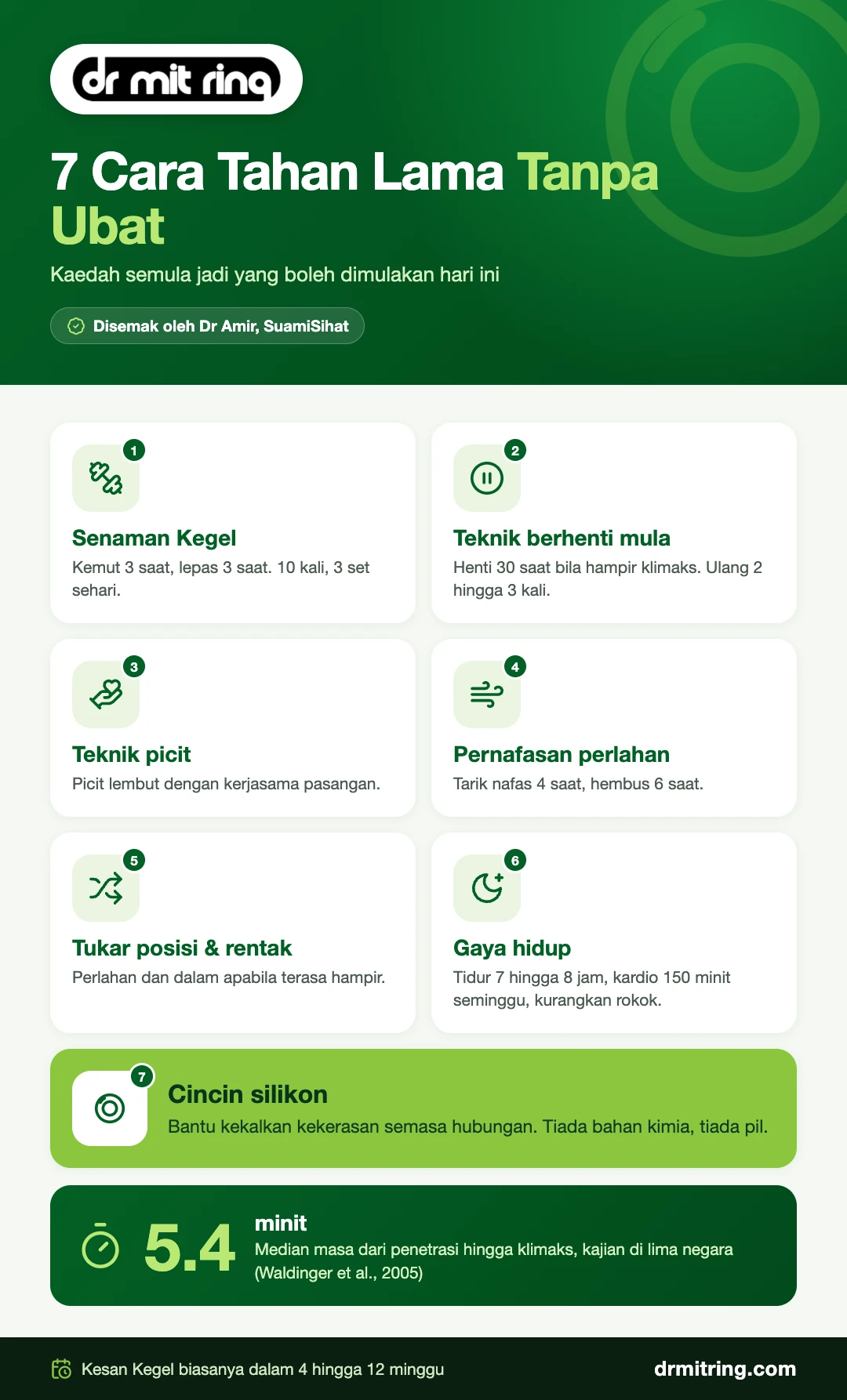 Infografik 7 cara tahan lama tanpa ubat