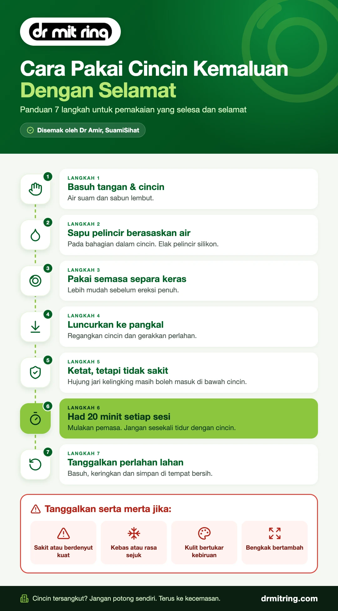 Infografik cara pakai cincin kemaluan dengan selamat dalam 7 langkah